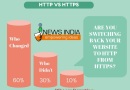 HTTP Vs HTTPS