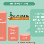 Are You Switching Back Your Website to HTTP from HTTPS?