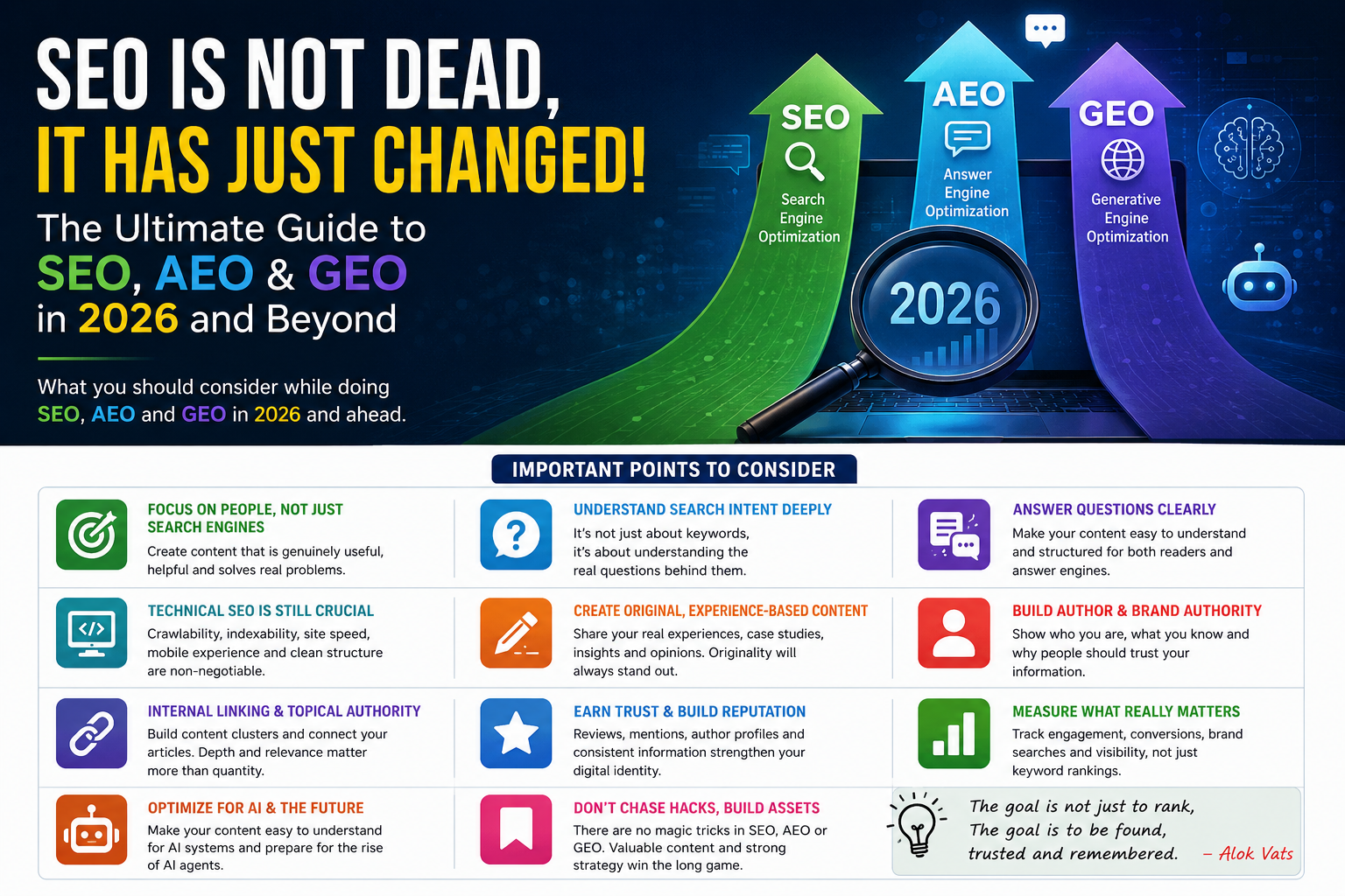 SEO-AEO-GEO-detailed-infographics